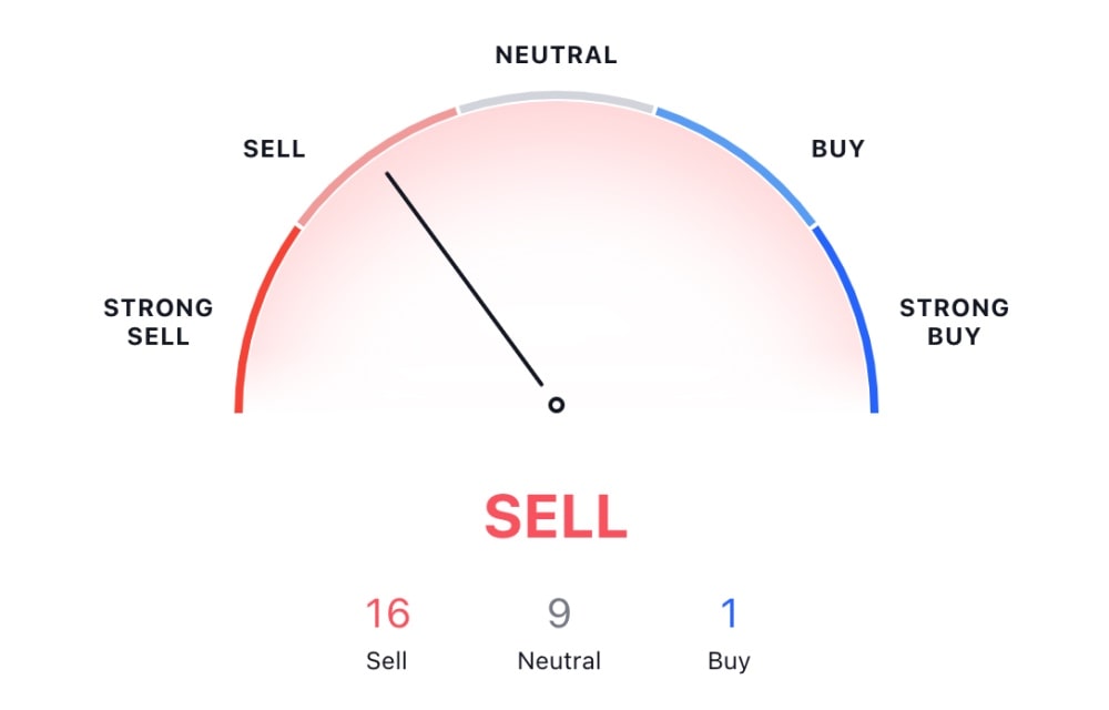 STMXUSD technical analysis