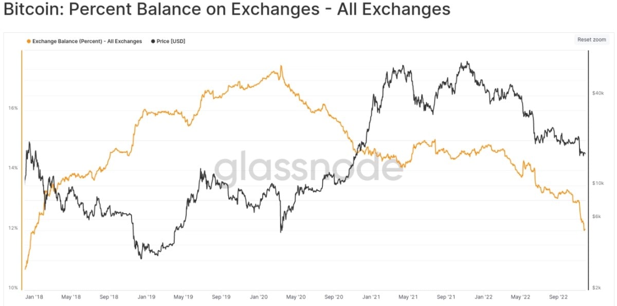 Image source: glassnode.com