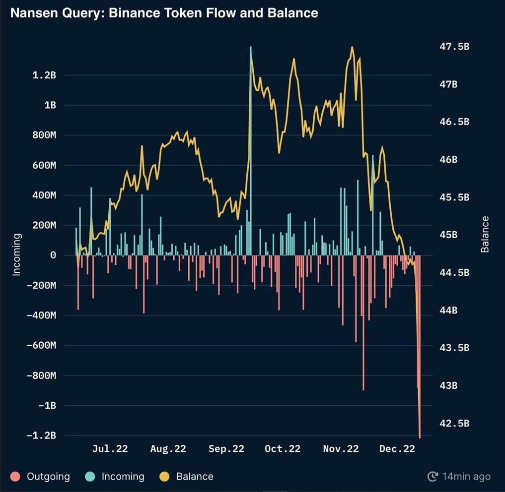 Источник изображения: nansen.ai