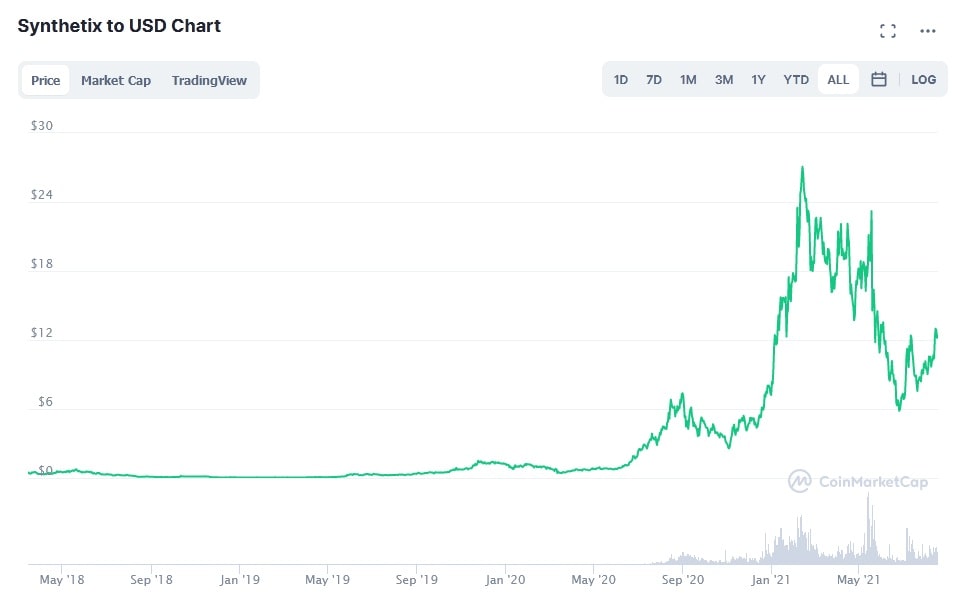 quant price prediction 2030 quant price prediction 2030