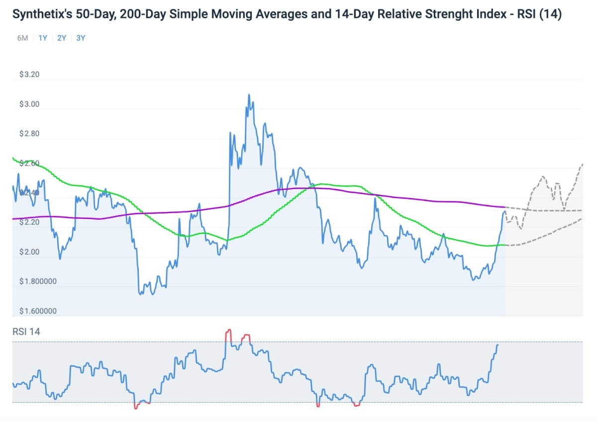 Synthetix technical analysis