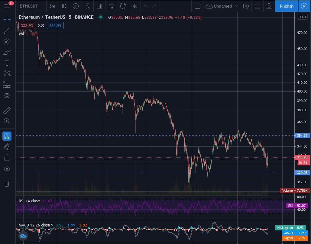 chart analysis software cryptocurrency