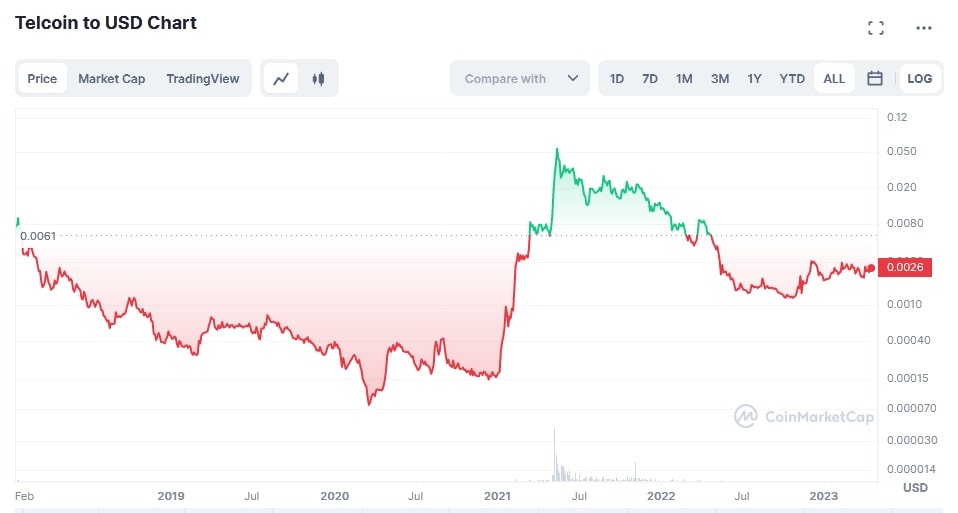 The Most Common telcoin app Debate Isn't As Simple As You May Think