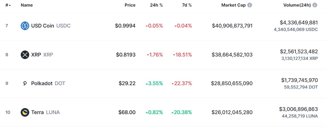 Источник изображения: coinmarketcap.com