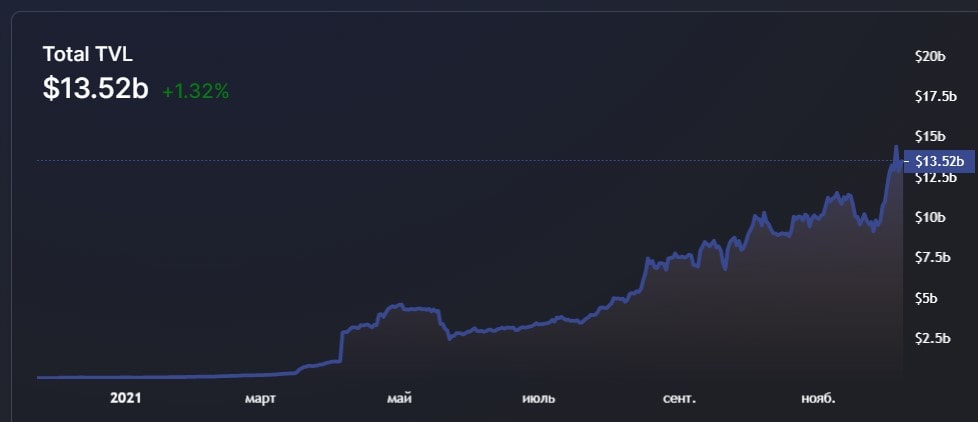 Источник изображения: defillama.com