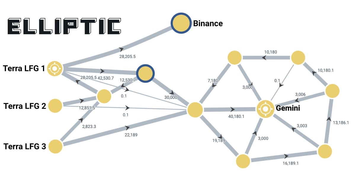 Источник изображения: elliptic.co