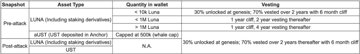 Источник изображения: medium.com/terra-money