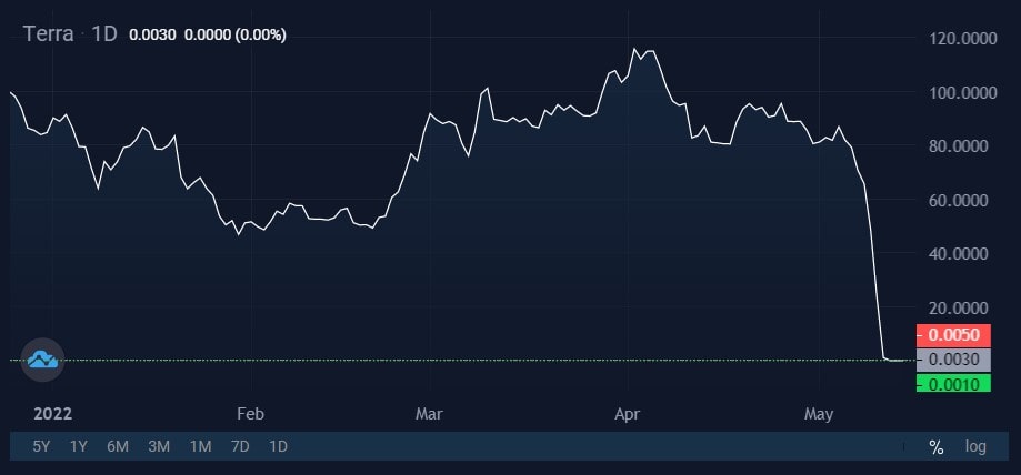 Image source: StormGain cryptocurrency exchange