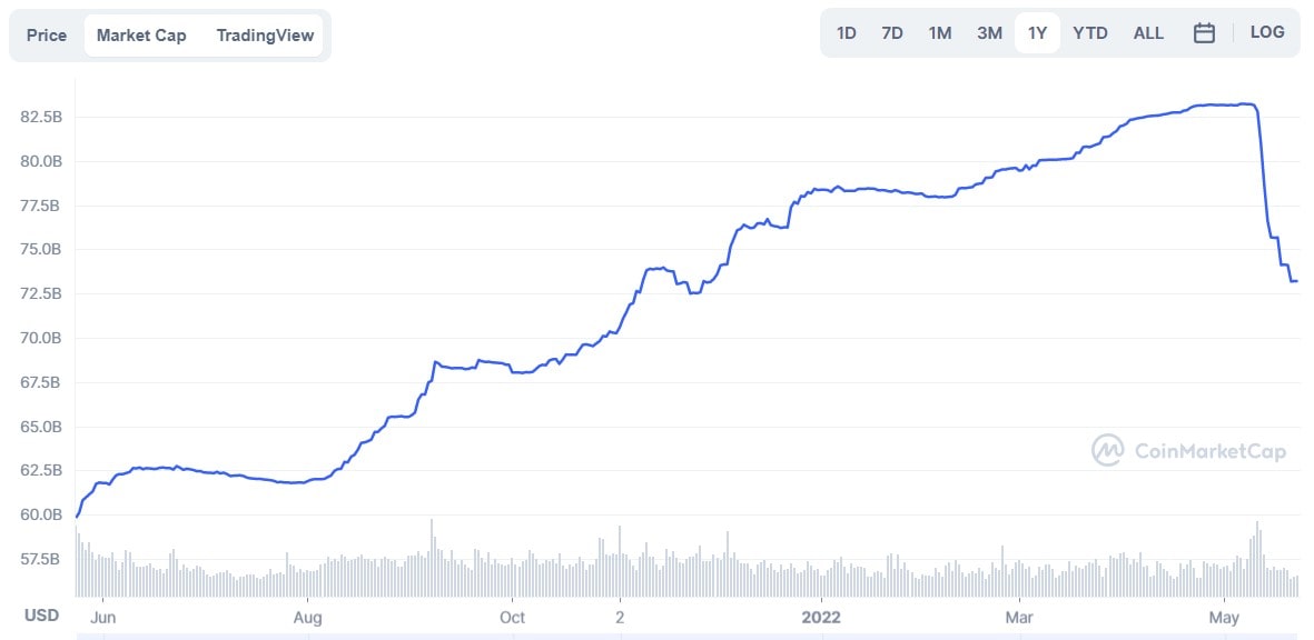 Источник изображения: coinmarketcap.com