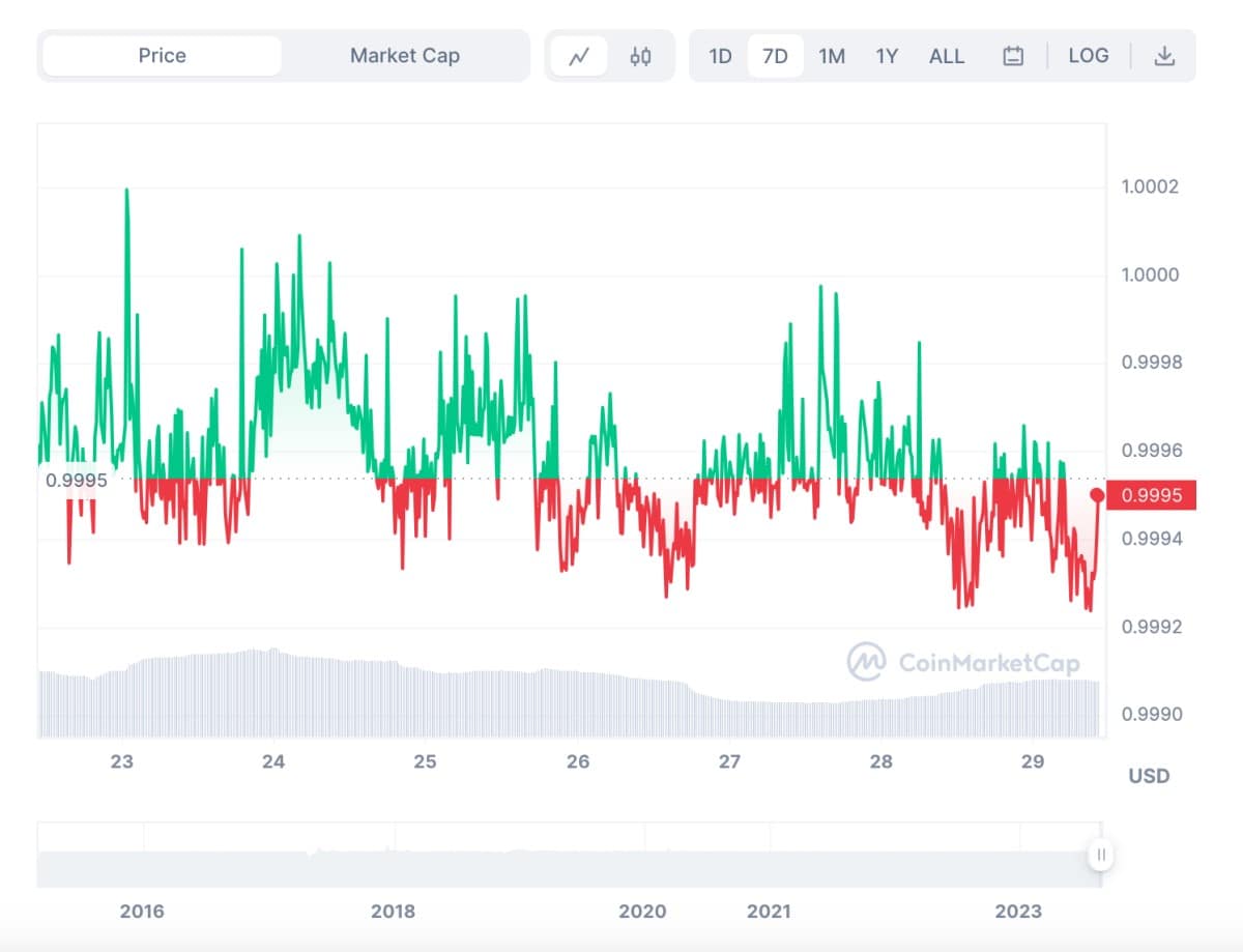 tether-usdt-price-prediction-for-2024-2030-stormgain