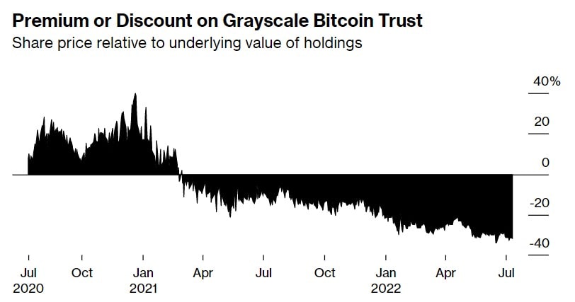 Источник изображения: bloomberg.com