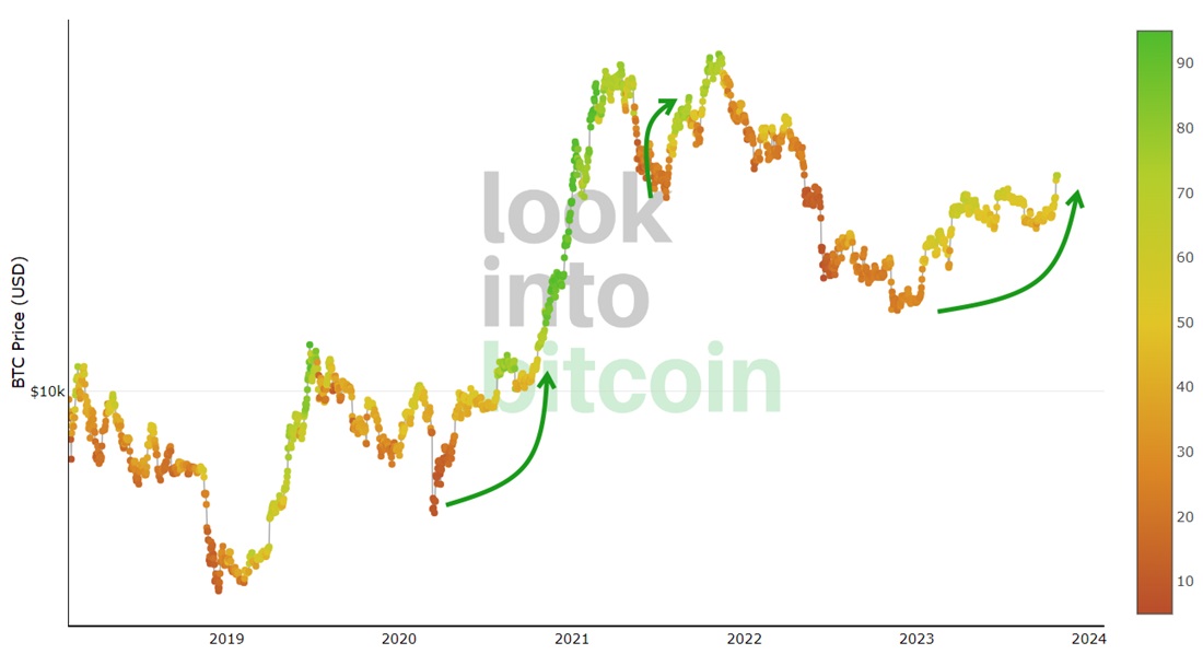 Источник изображения: lookintobitcoin.com