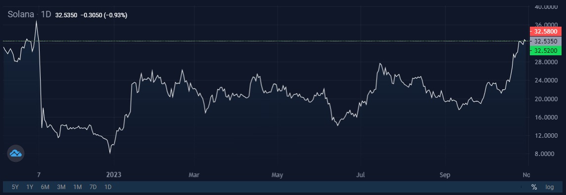 Image source: StormGain cryptocurrency exchange