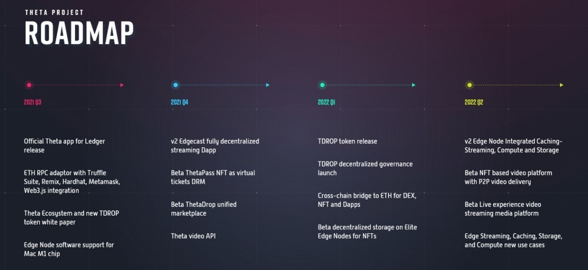 Theta's roadmap