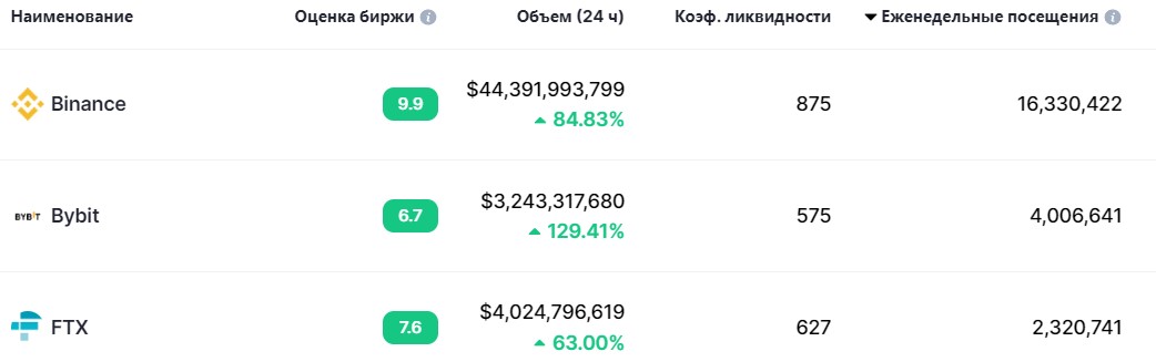 Источник изображения: coinmarketcap.com