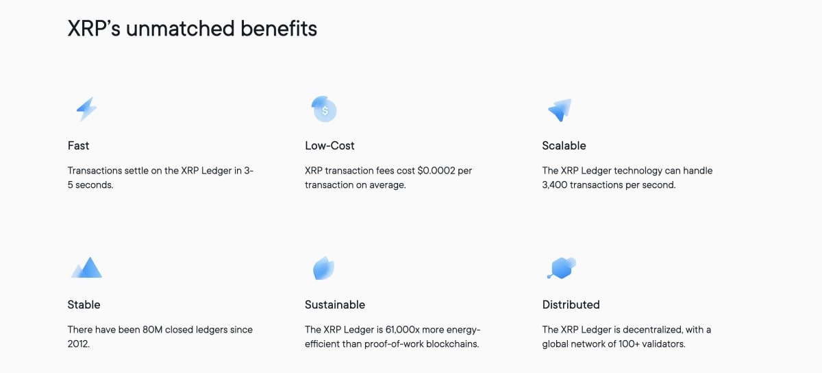 Ripple transaction cryptocurrency