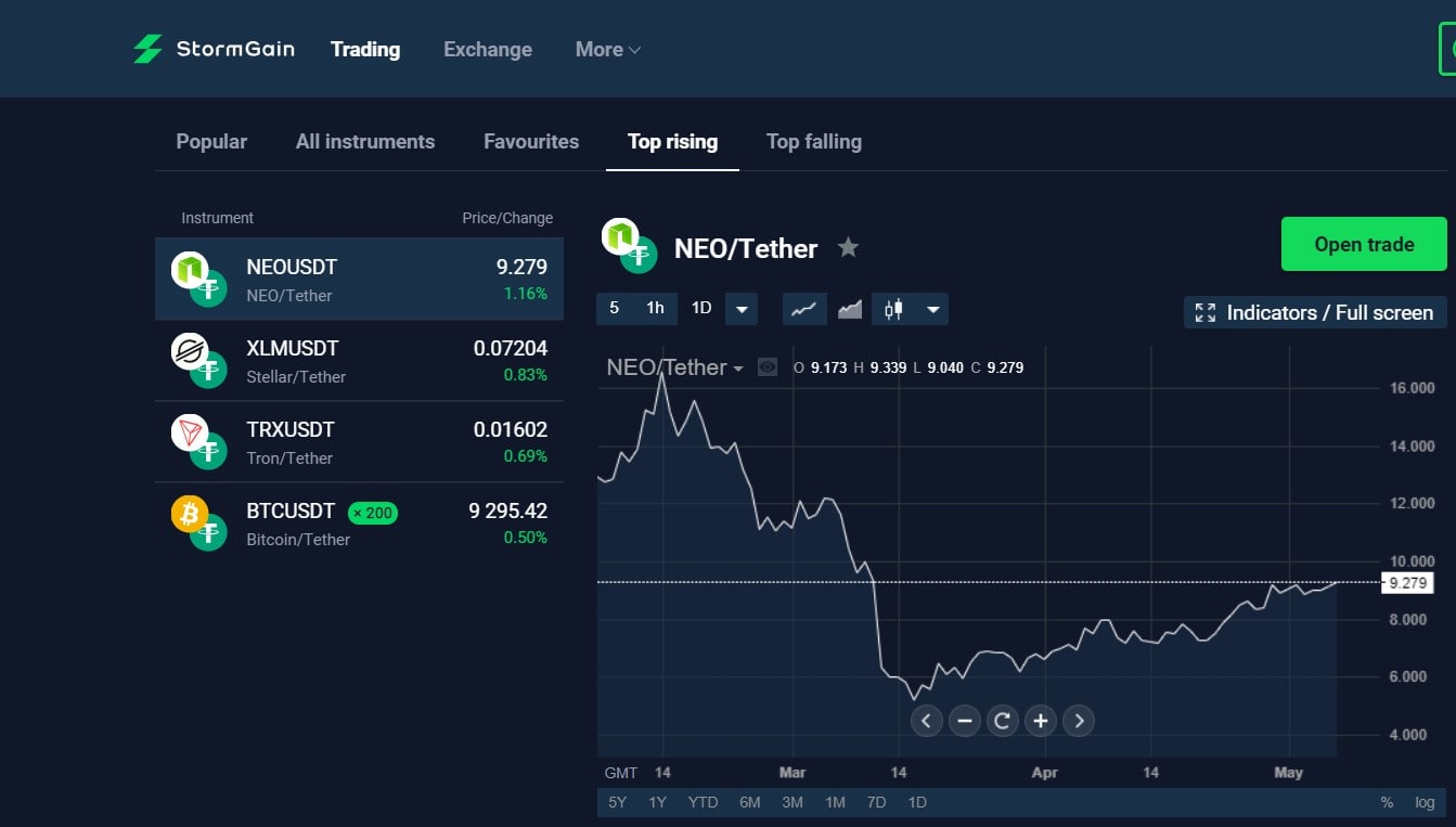 Top rising cryptocurrencies at a glance