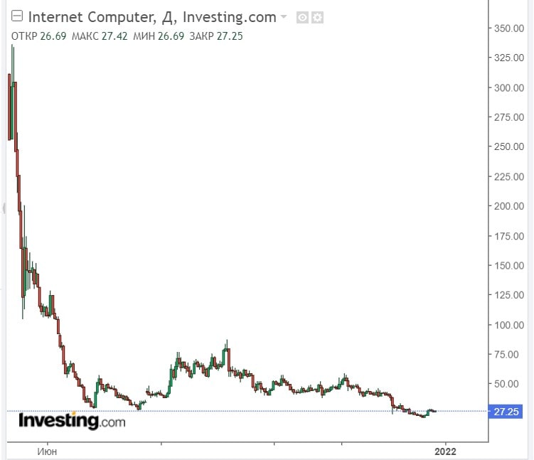 Источник изображения: investing.com