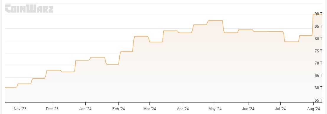 Источник изображения: coinwarz.com