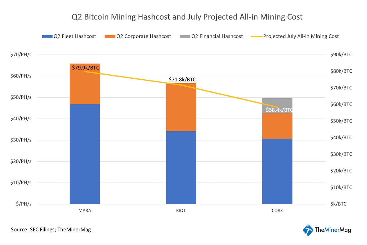 Источник изображения: theminermag.com