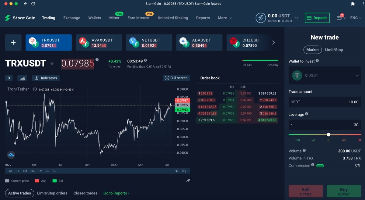 How Top-Tier Crypto Trading Services Meet Bitcoin (BTC) Rally: Case of  StormGain