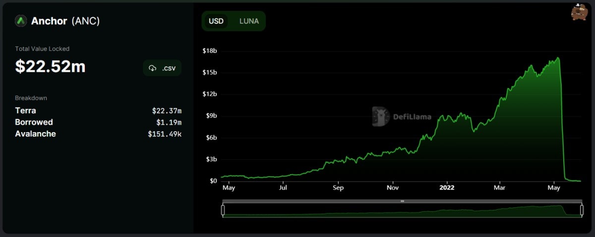 Источник изображения: defillama.com