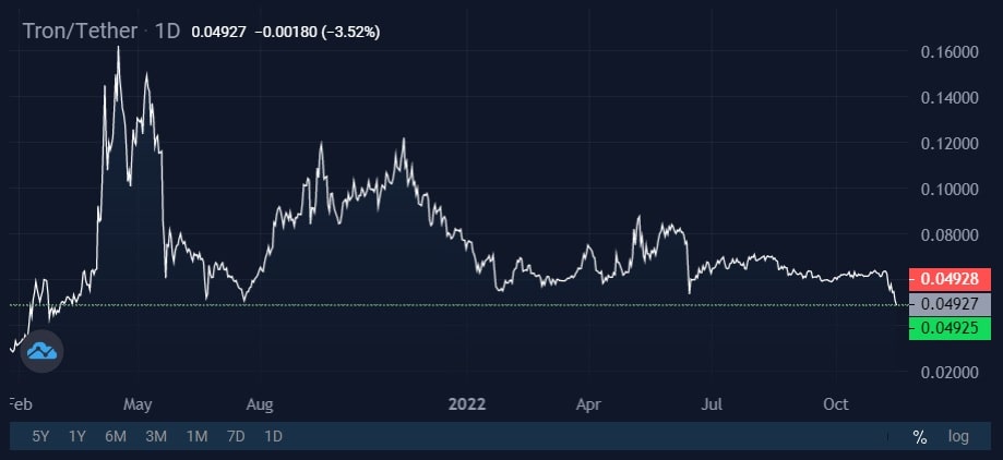 Image source: StormGain cryptocurrency exchange