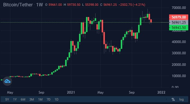 Image source: cryptocurrency exchange StormGain