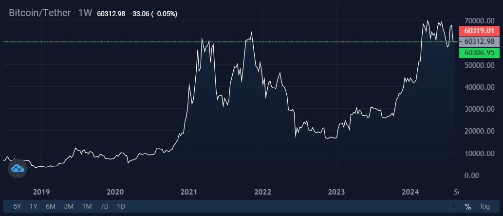 Image source: StormGain Cryptocurrency Exchange