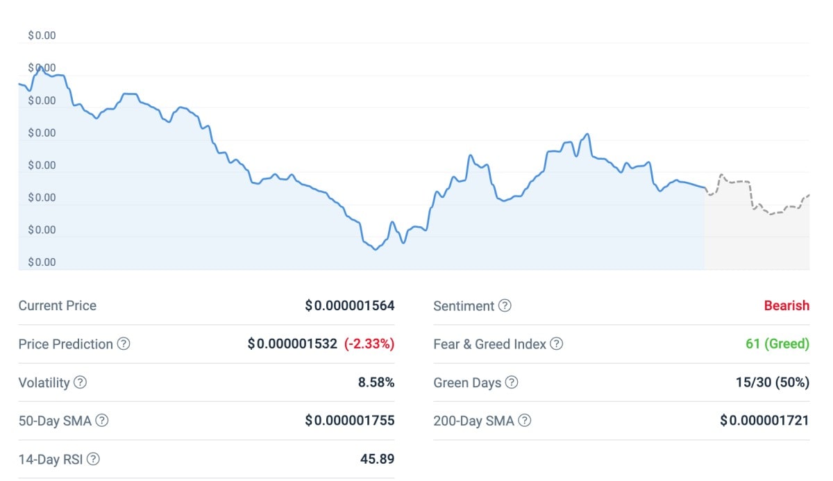 UFO technical analysis