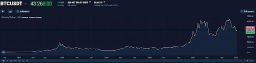 btc-chart