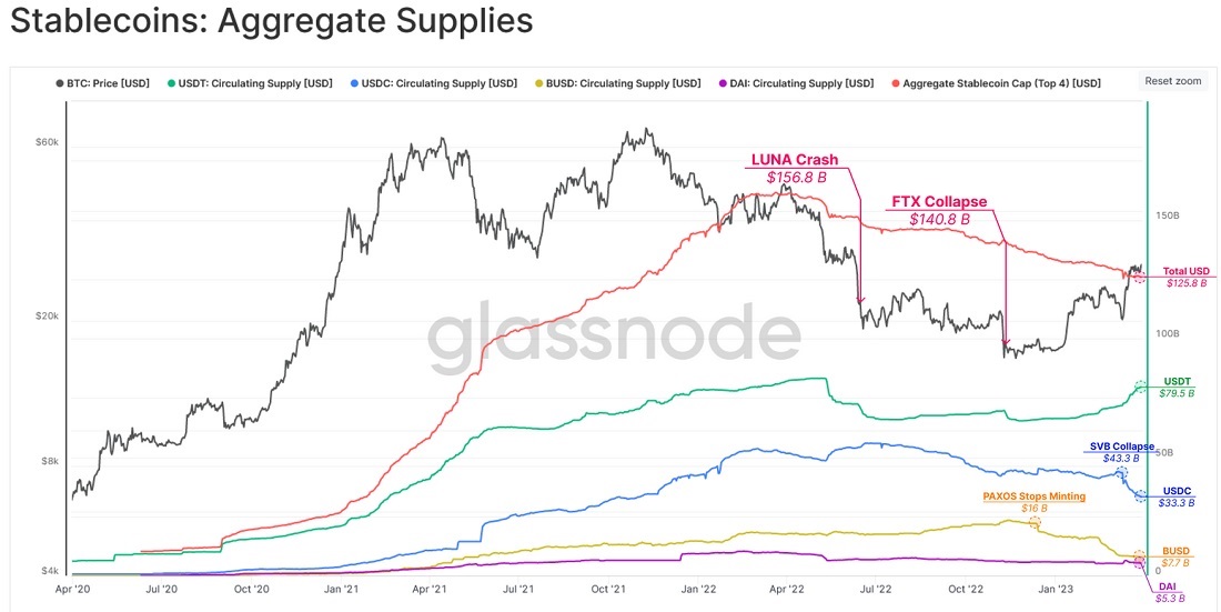 Image source: glassnode.com