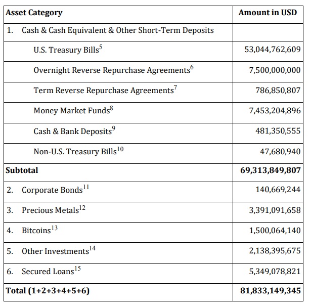 Image source: BDO report of 31.03.23