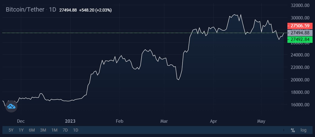 Image source: StormGain cryptocurrency exchange