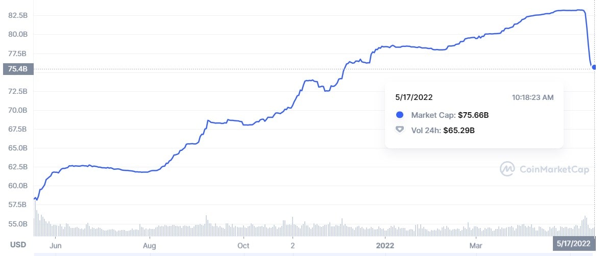 Источник изображения: coinmarketcap.com