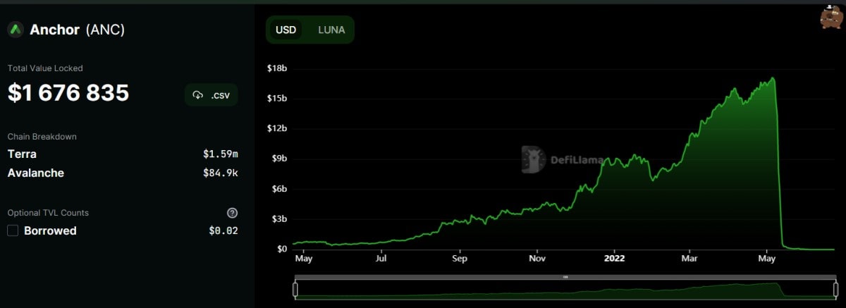 Источник изображения: defillama.com