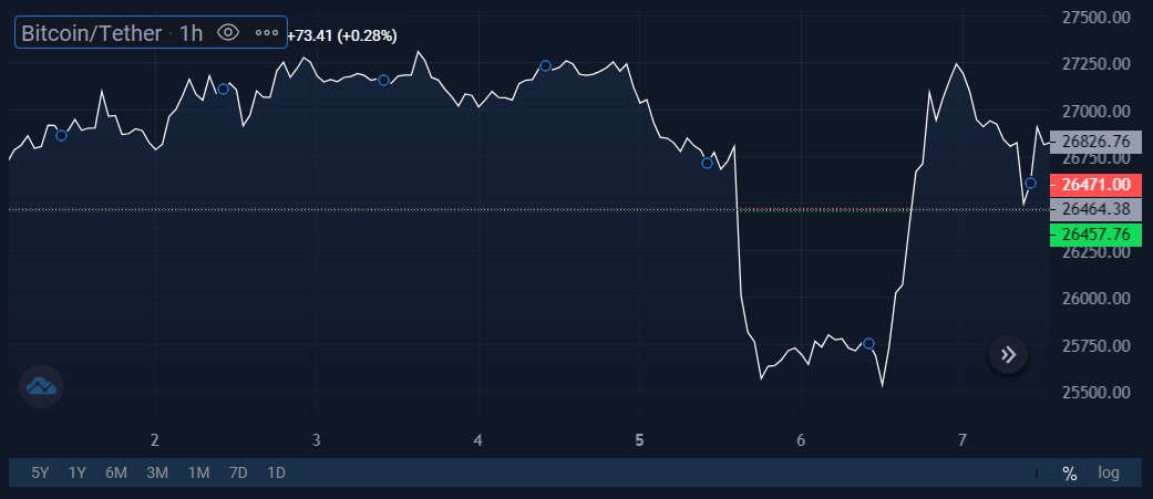 Image source: StormGain cryptocurrency exchange