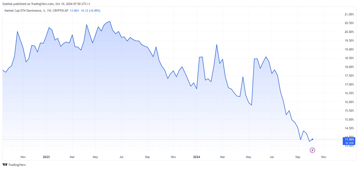 Источник изображения: tradingview.com