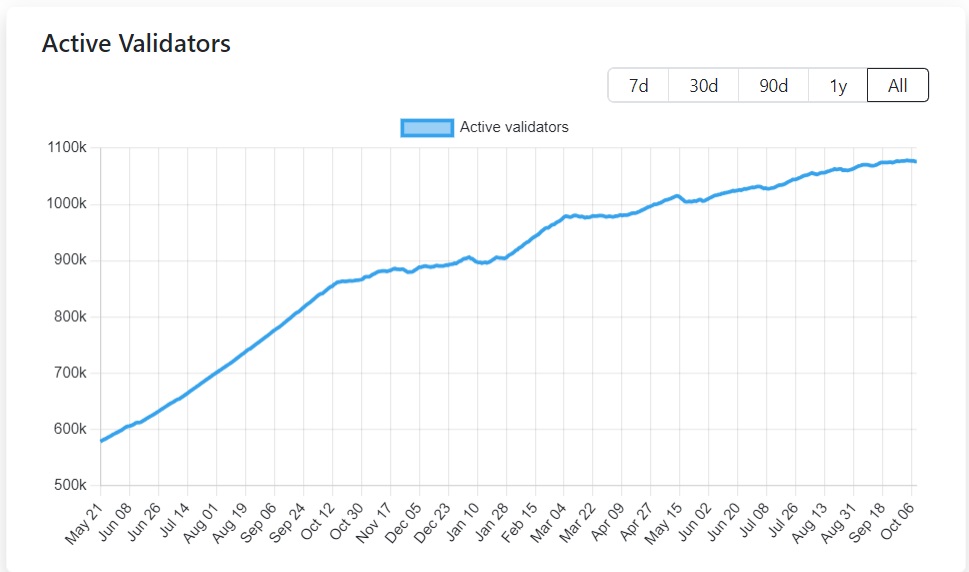 Источник изображения: validatorqueue.com