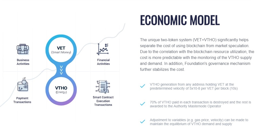 VeChain'in çift tokenlı ekonomik modeli.