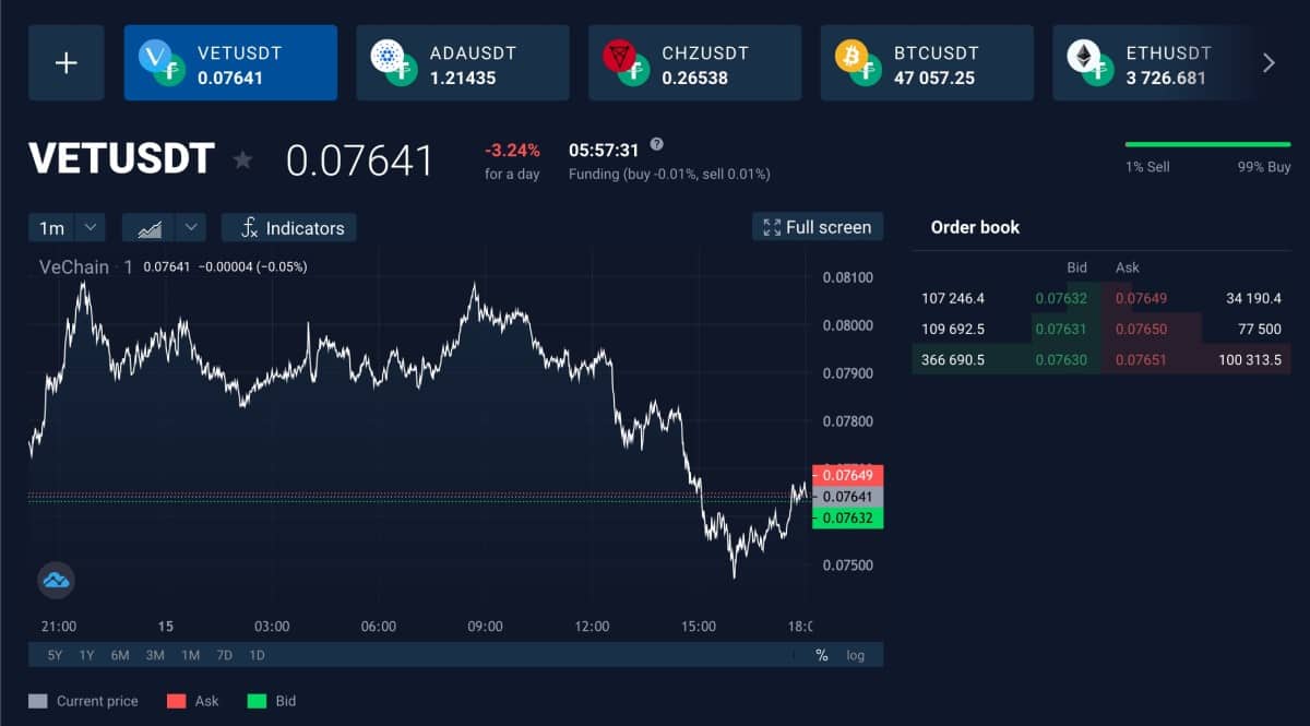 VeChain coin at StormGain