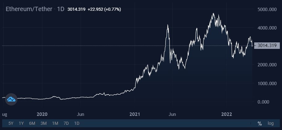 Image source: StormGain cryptocurrency exchange