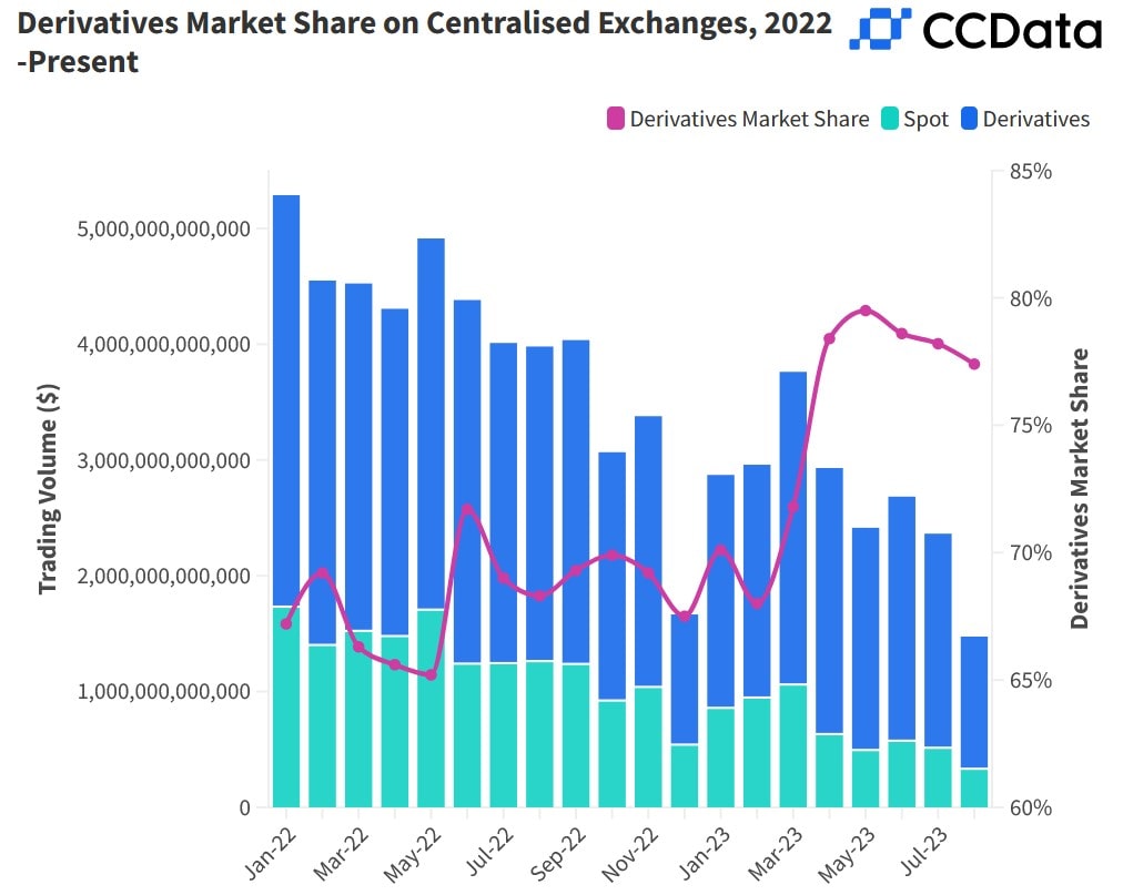 Источник изображения: ccdata.io