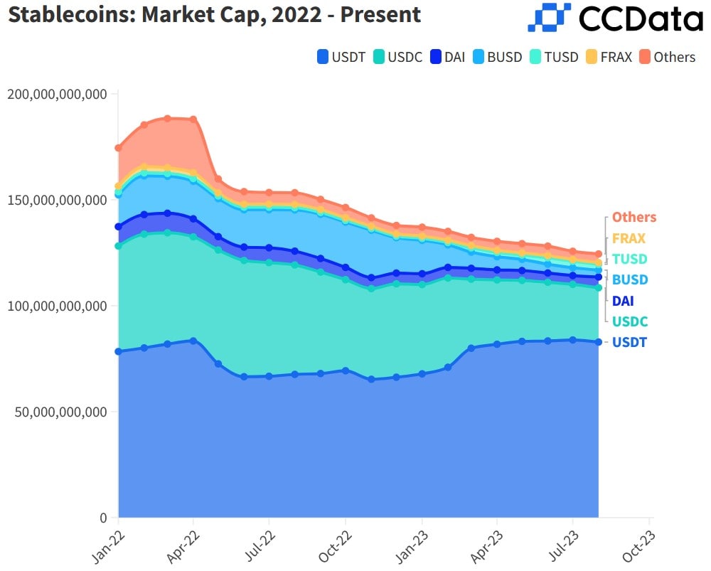 Источник изображения: ccdata.io