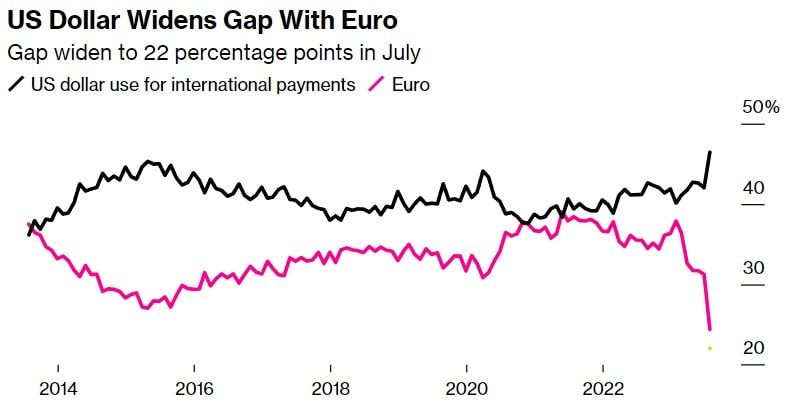 Источник изображения: bloomberg.com