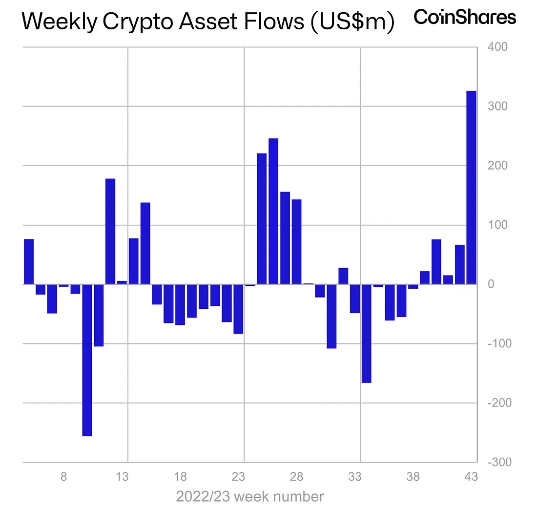 Image source: coinshares.com