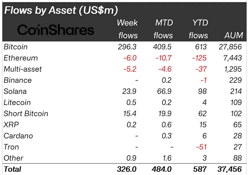 Источник изображения: coinshares.com