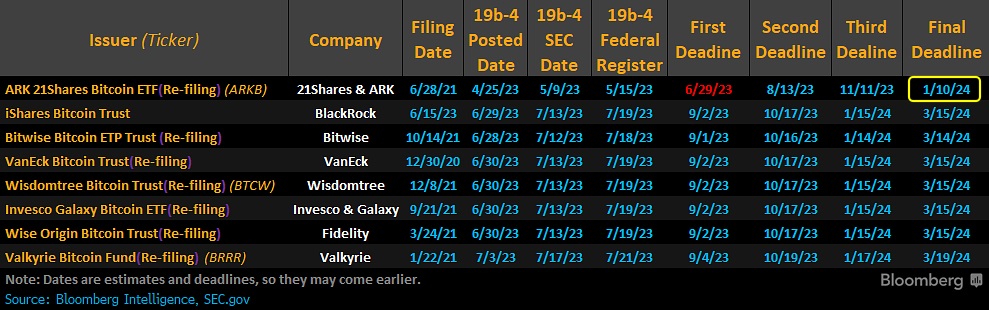 Image source: bloomberg.com