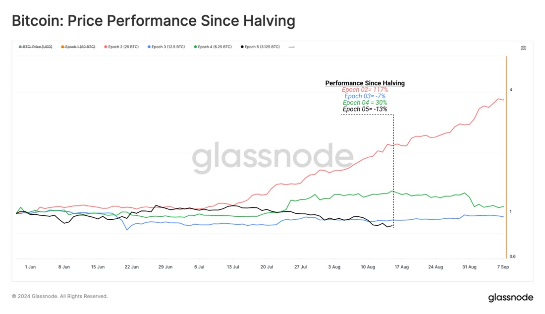 Источник изображения: glassnode.com