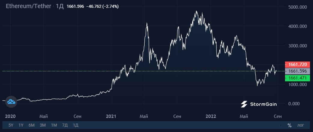 Image source: StormGain cryptocurrency exchange